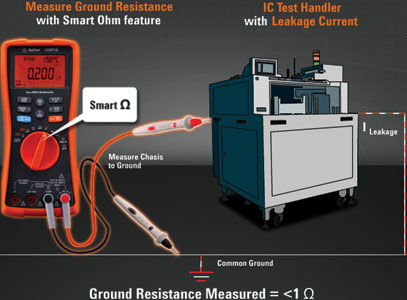 Figure 3. Comparison of standard ground resistance measurement and Smart Ohm measurement.